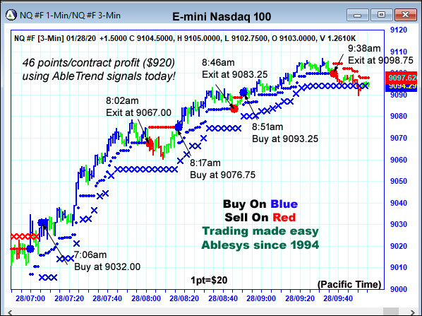 AbleTrend Trading Software NQ chart