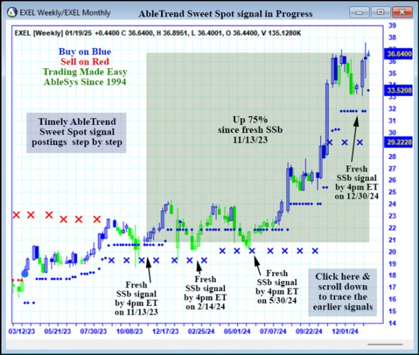 AbleTrend Trading Software EXEL chart