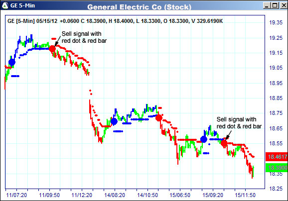 AbleTrend Trading Software GE chart