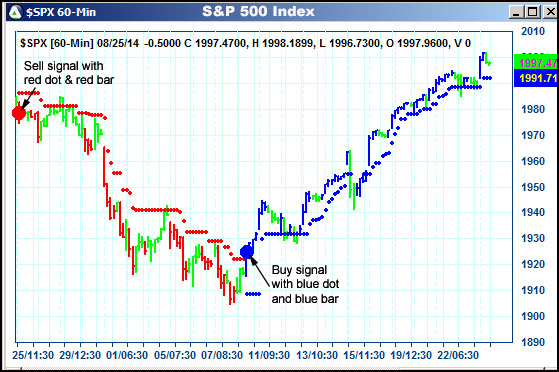 AbleTrend Trading Software $SPX chart