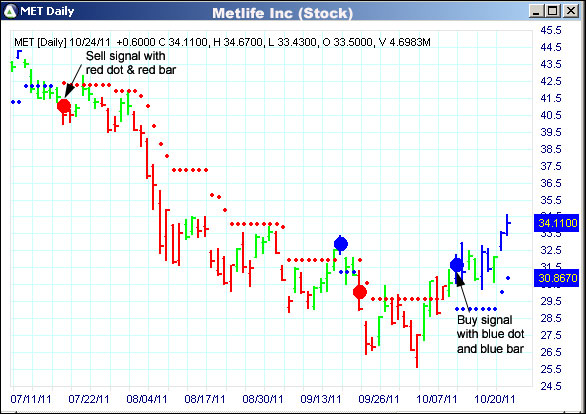 AbleTrend Trading Software MET chart