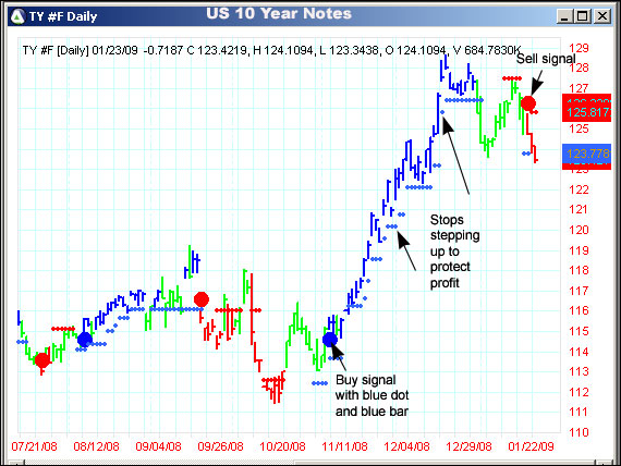 AbleTrend Trading Software TY #F chart