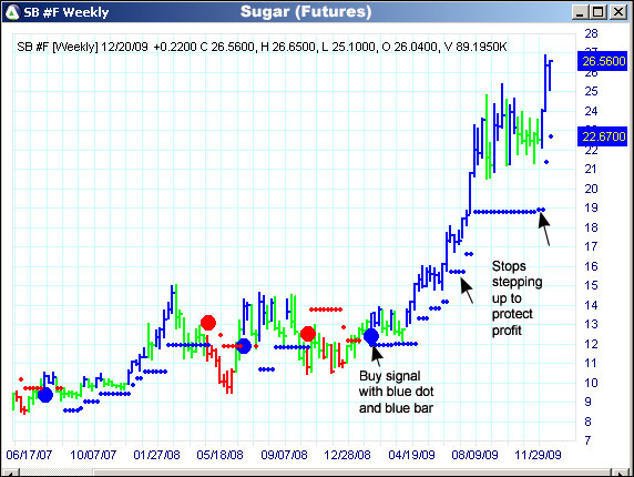 AbleTrend Trading Software SB #F chart