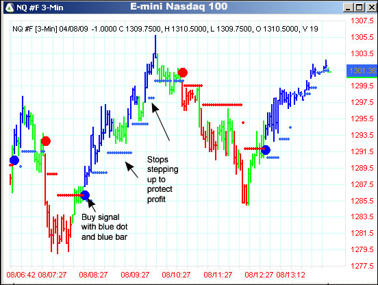 AbleTrend Trading Software NQ #F chart