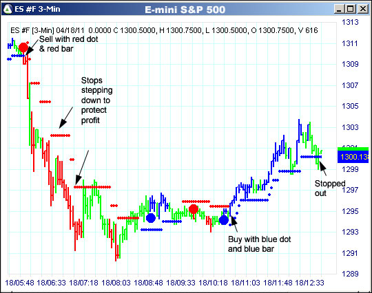 AbleTrend Trading Software ES chart