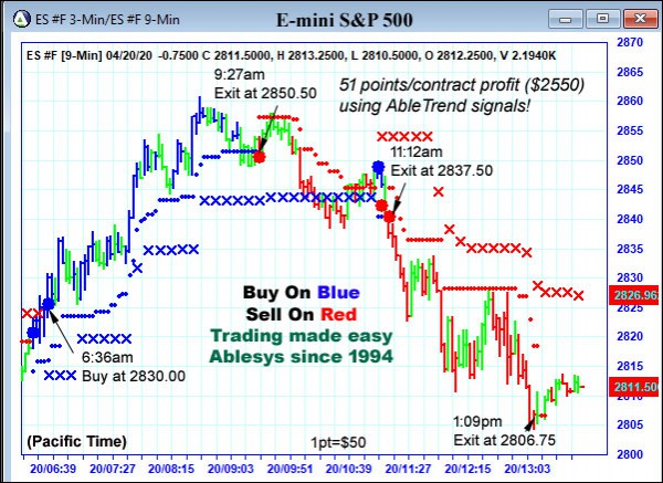 AbleTrend Trading Software ES chart