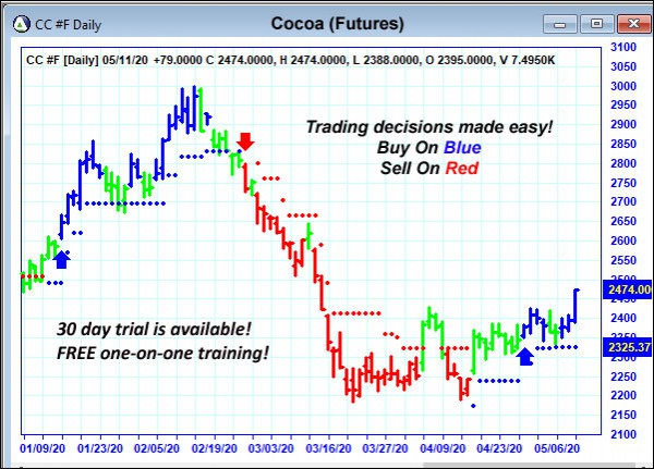 AbleTrend Trading Software CC chart