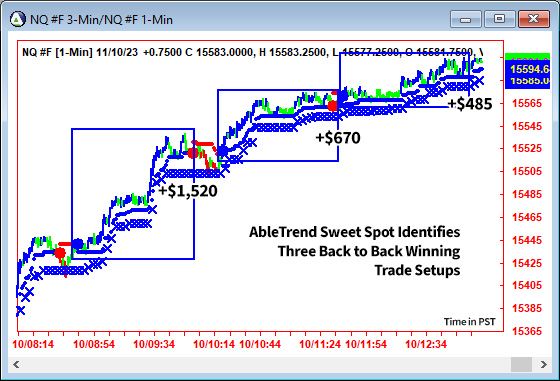 AbleTrend Trading Software NQ chart