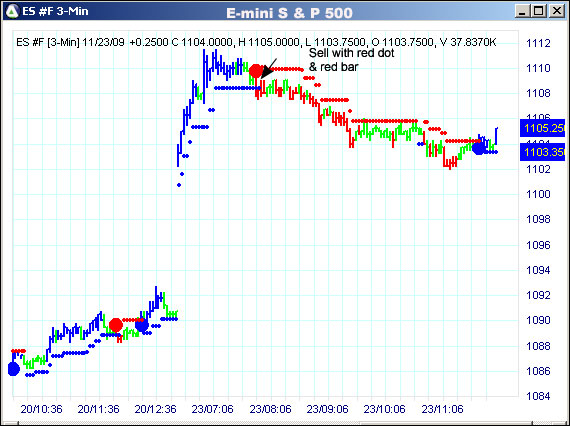 AbleTrend Trading Software ES chart