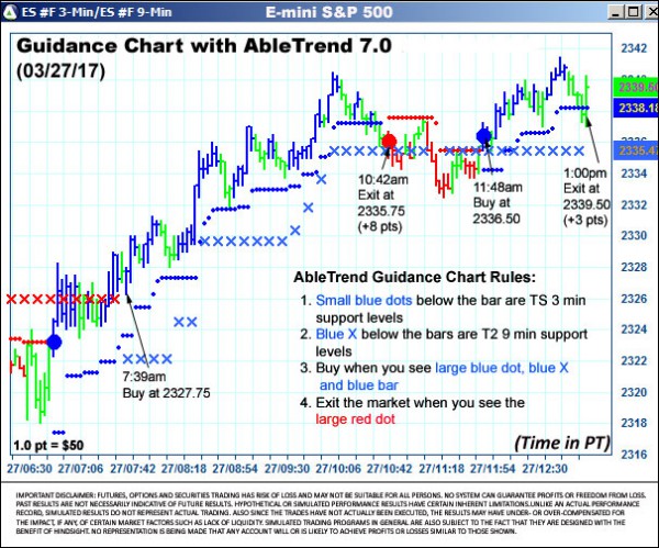 AbleTrend Trading Software ES chart