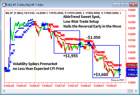 AbleTrend Trading Software NQ chart