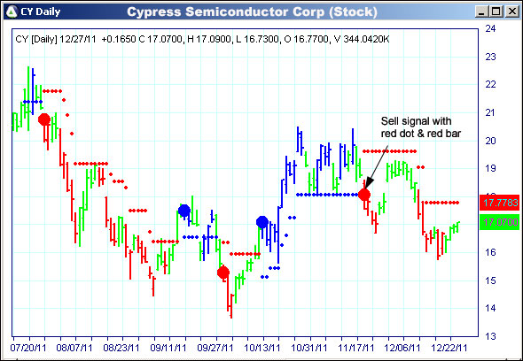 AbleTrend Trading Software CY chart