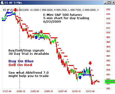 AbleTrend Trading Software ES #F chart