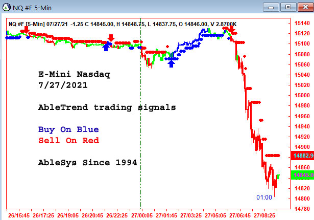 AbleTrend Trading Software emini.jpg chart