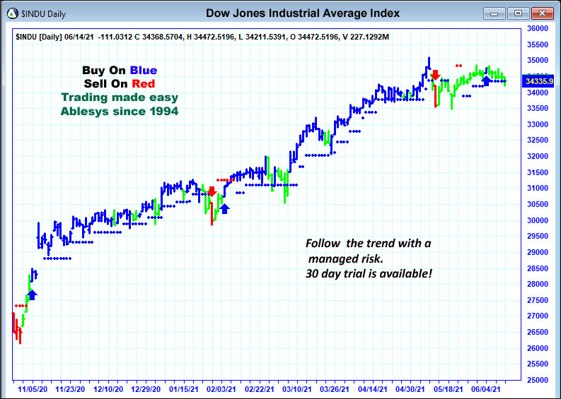 Tradestation forex futures symbols