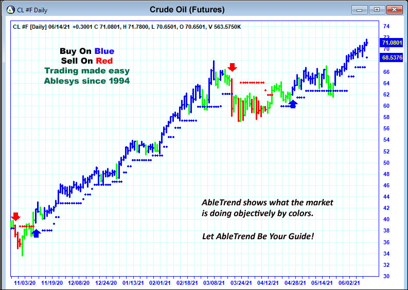 AbleTrend Trading Software spx.jpg chart