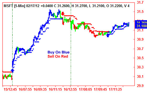 Ablesys corporation trading system software