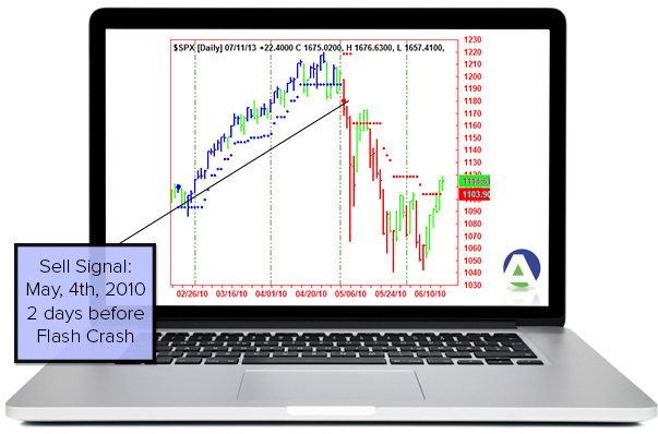AbleTrend Trading Software flash crash chart