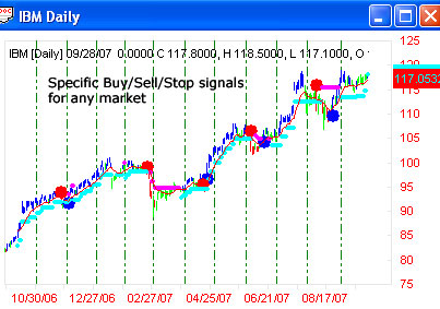 Mechanical day trading strategies