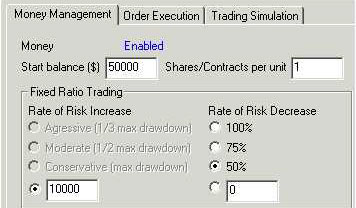 AbleTrend Trading Software Money Management